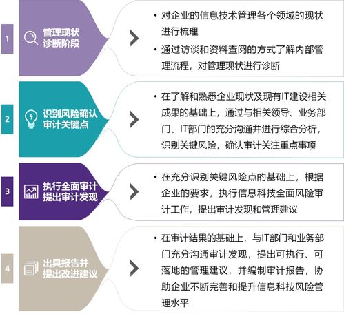 致同助力金融行業(yè)全面信息科技風(fēng)險(xiǎn)審計(jì)與咨詢服務(wù)